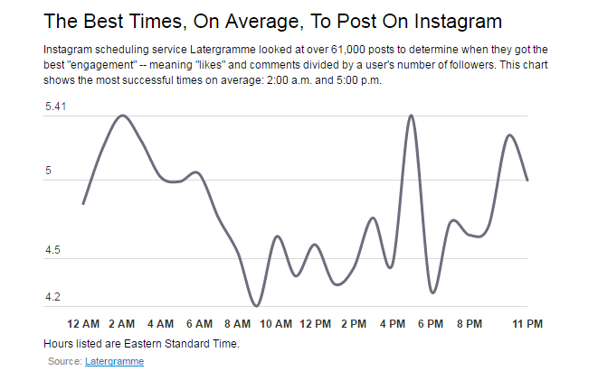 how to promote on instagram