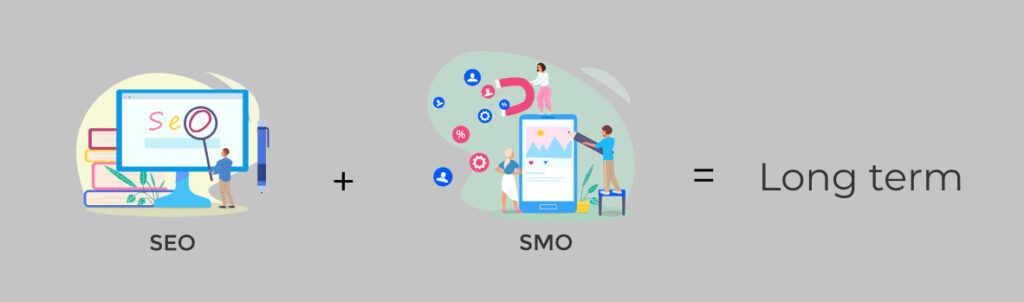 SEO+SMO=Long term