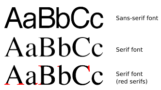 Serif-Sans serif-Comparison
