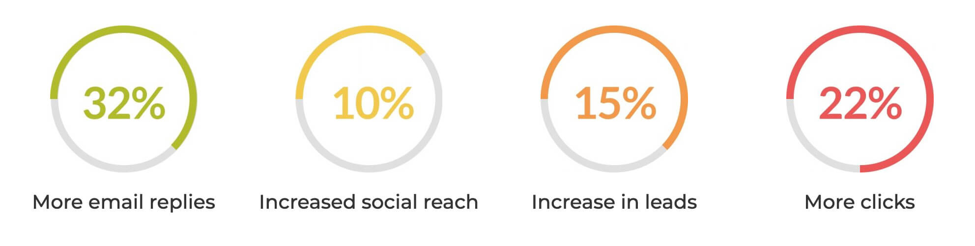 Cool professional college student email signature stats