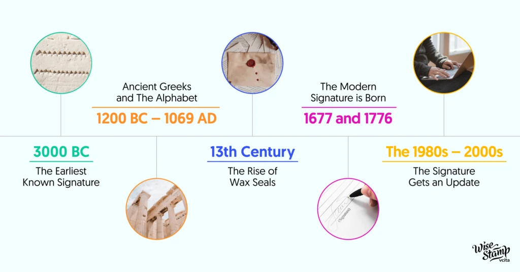 the evolution of signatures