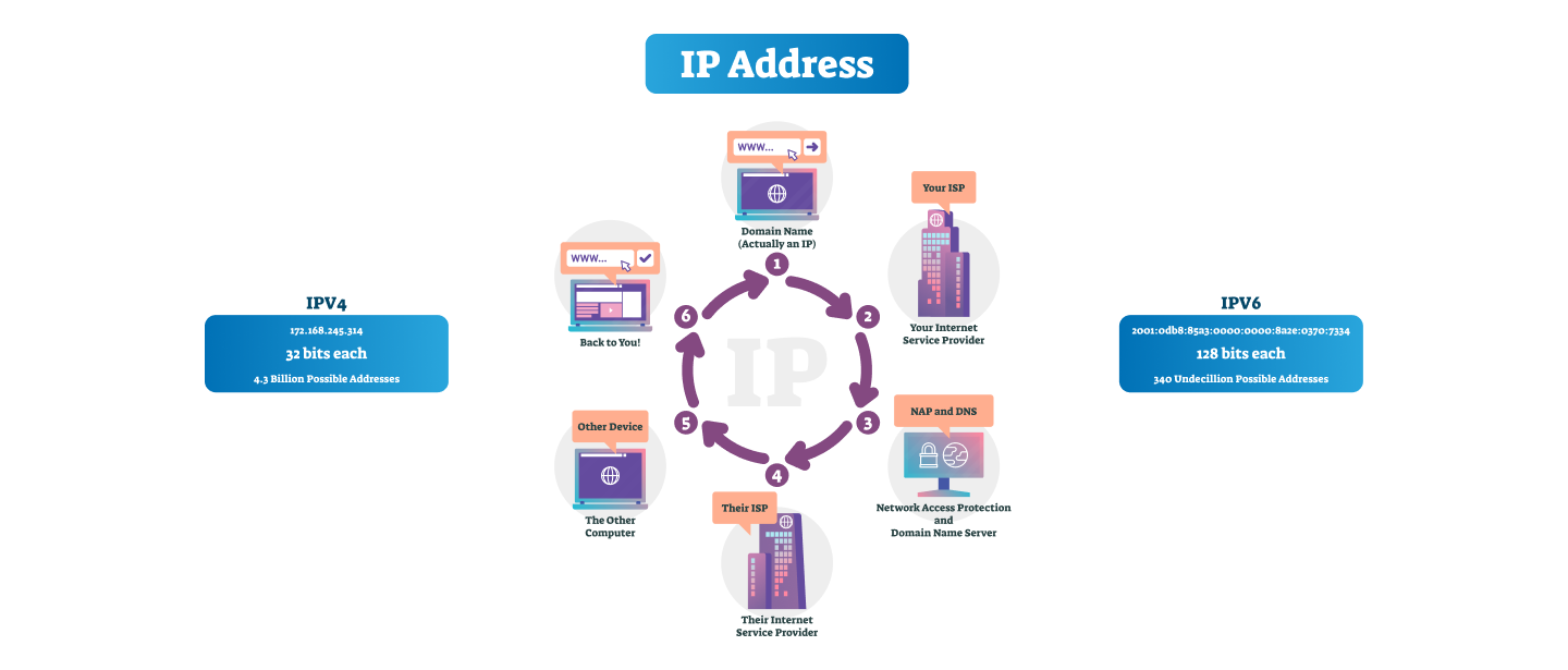 learn how to protect email reputation with you IP address