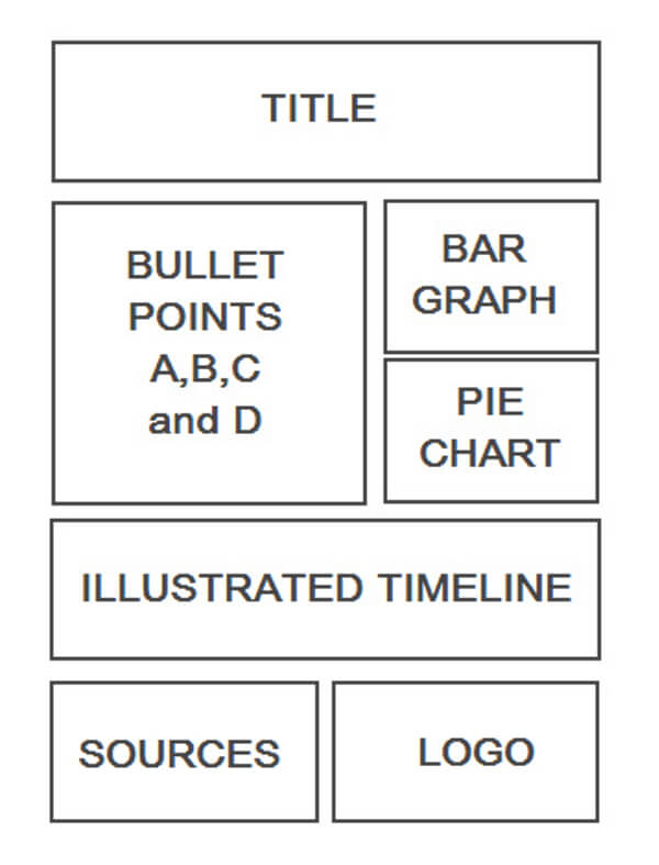 5. Build a wireframe for your infographic with your information hierarchy
