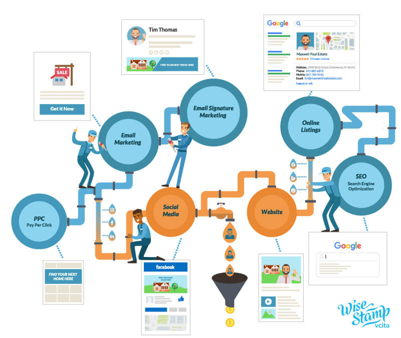 basic overview of digital marketing channels