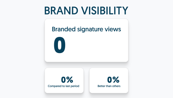 email signature branding - brand awareness campaigns for brand visibility