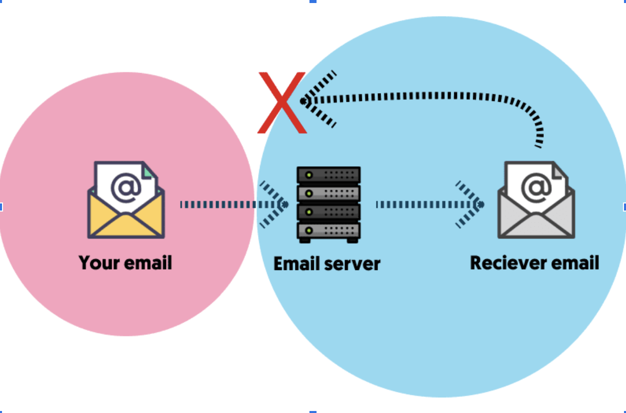 unsend email is received by the email server