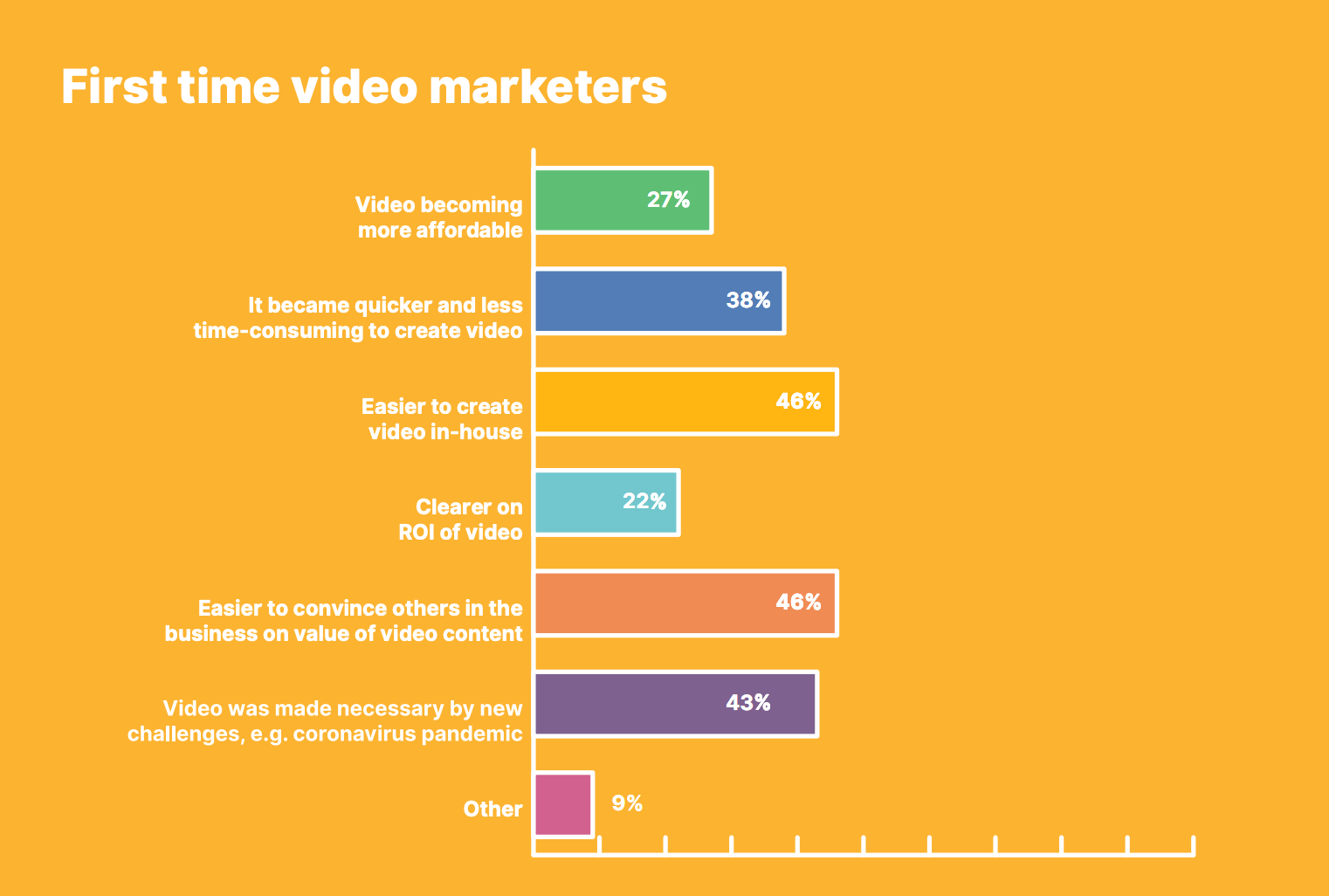 what-are-the-benefits-of-video-marketing-videos-becomeing-cheaper-and-easier-to-create