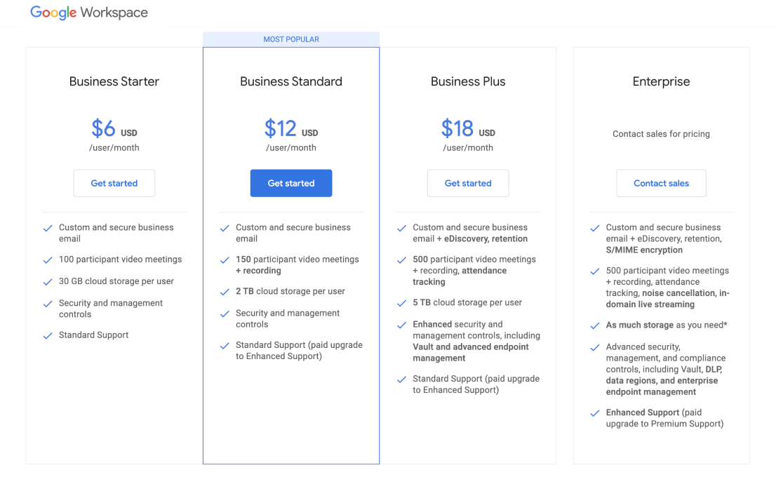 google workspace for business vs Gmail for individuals pricing plans