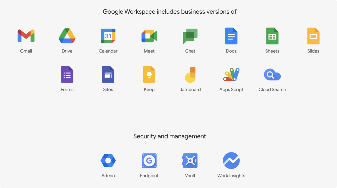 the difference between Gmail and Google Workspace in terms of Google apps and features