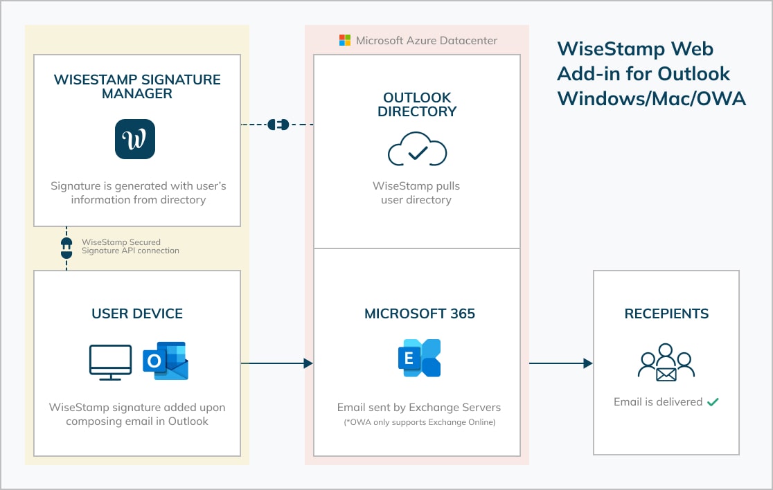 WiseStamp integration for Outlook365