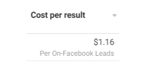 cost per result