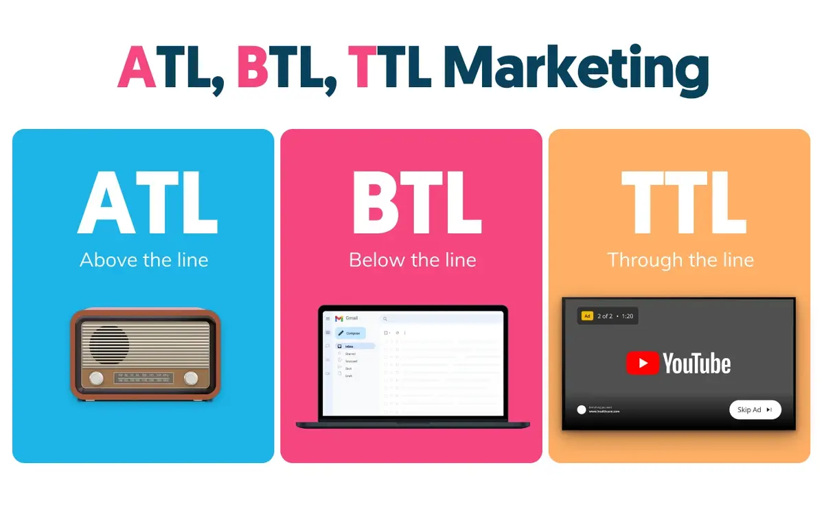 ATL BTL And TTL marketing guide