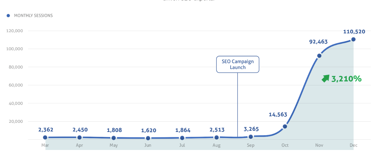 hugo boss seo marketing activity example