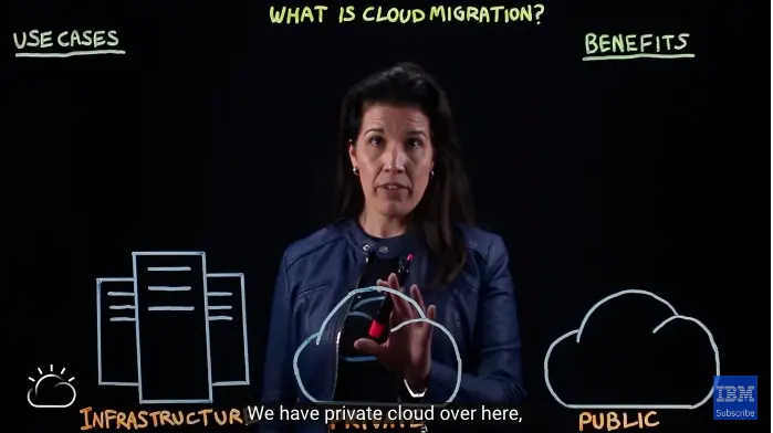 what is cloud migration tutorial