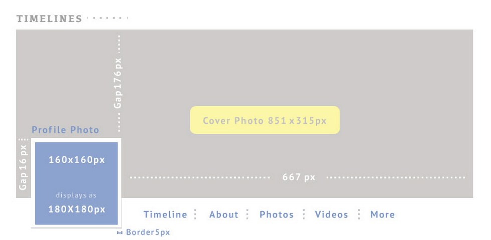 facebook brand page cover sizes