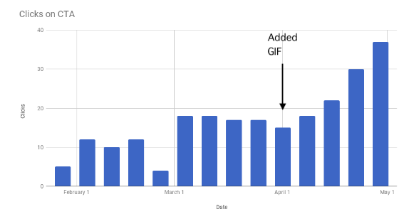 gif statistics for email signature