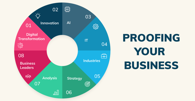 digital transformation guide