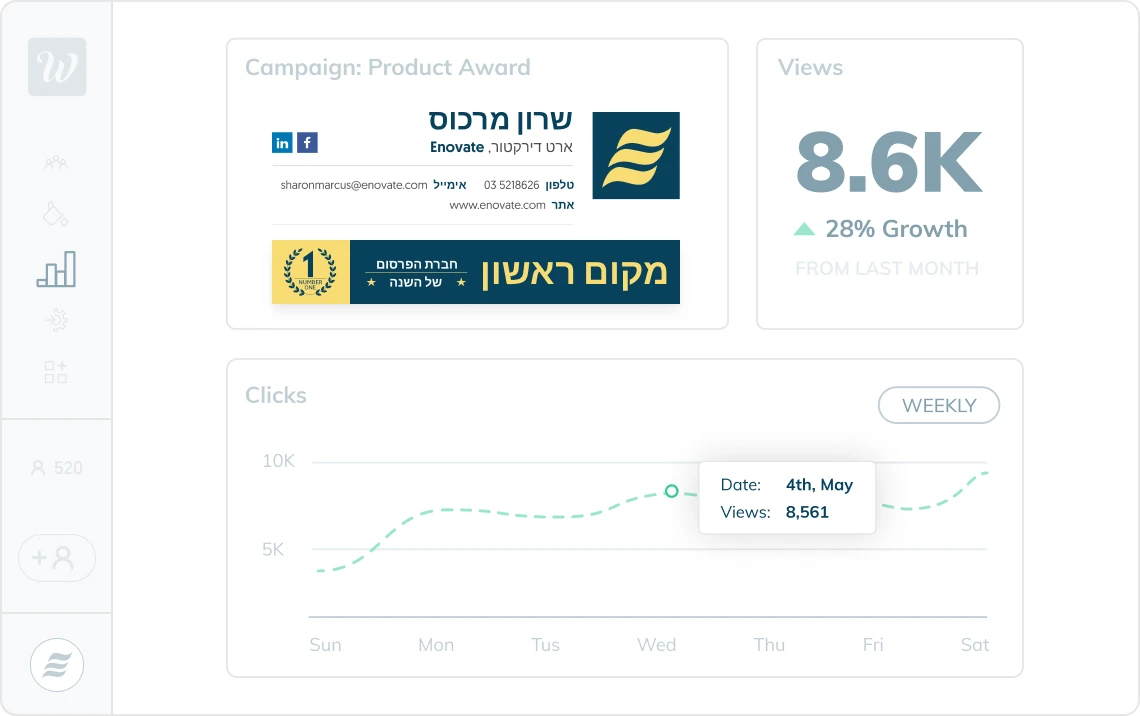 לוח בקרה לניתוח חתימות מייל