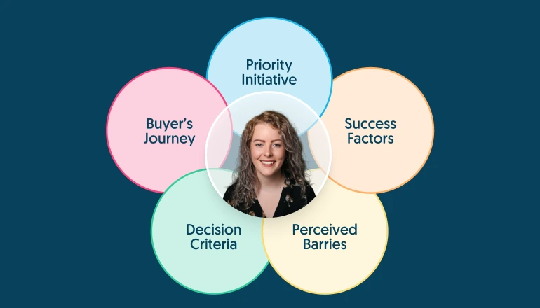 buyer persona research