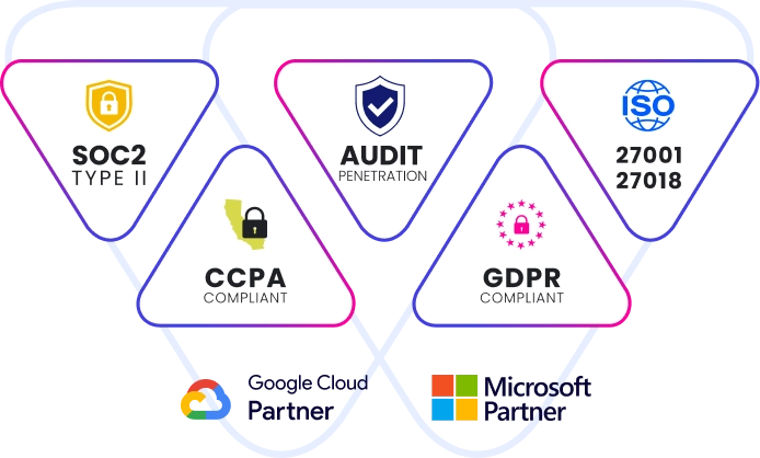 WiseStamp security badges