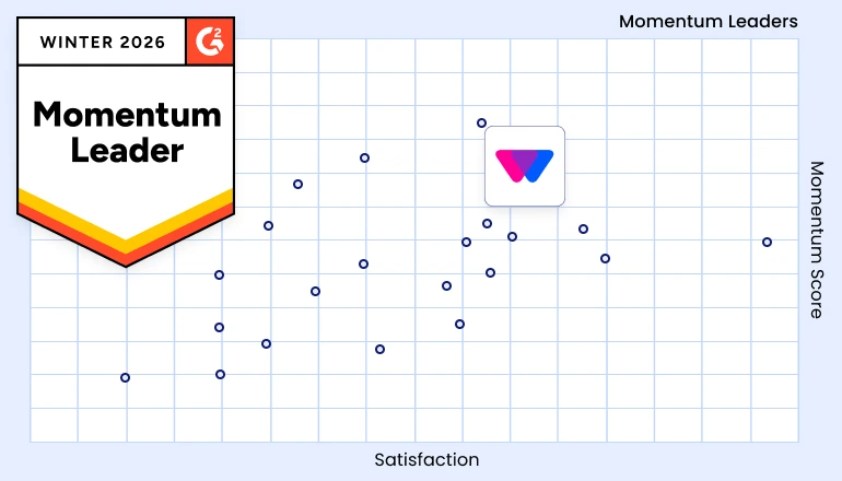 G2 momentum leader grid report