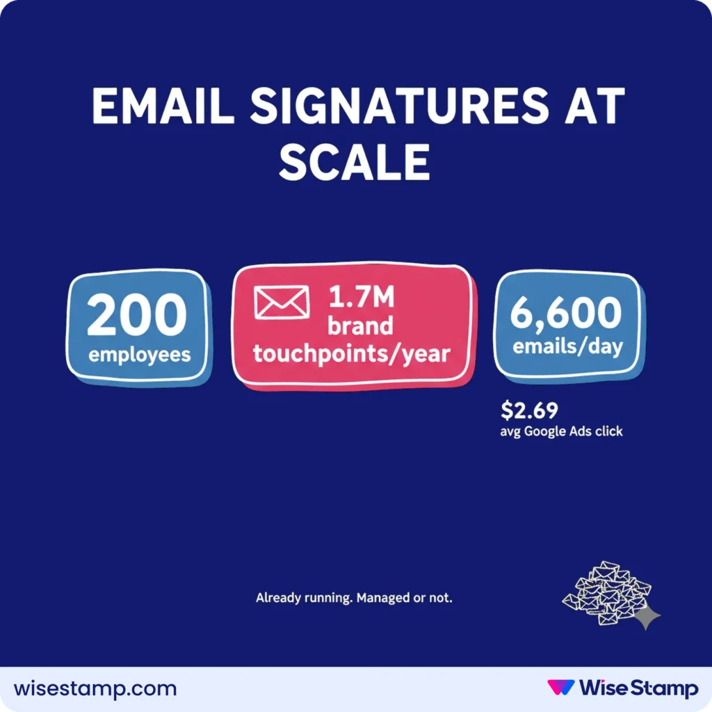 What email signatures actually represent for Marketing