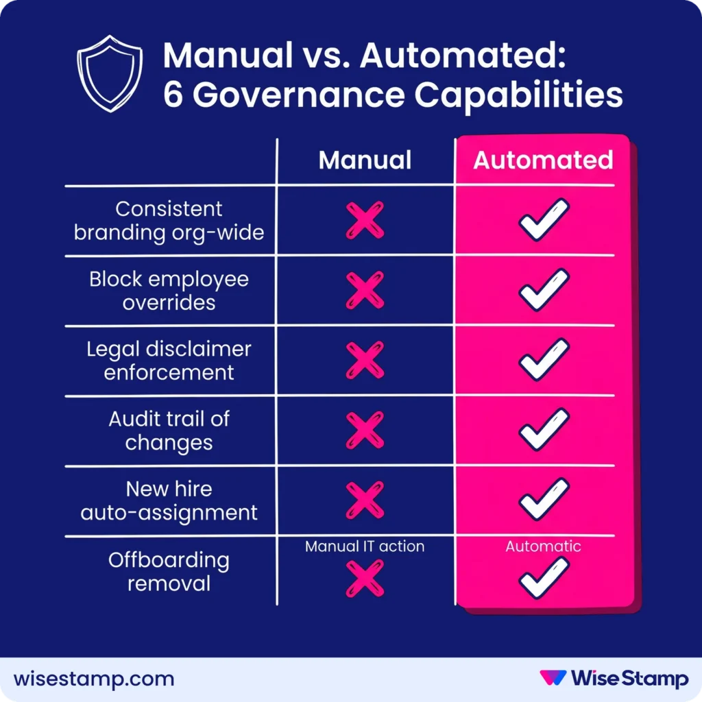 Manual vs. automated female central management - governance capabilities comparison 