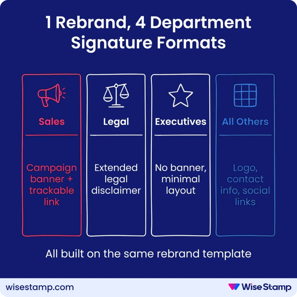 Manage signature requirements across multiple departments after rebrand