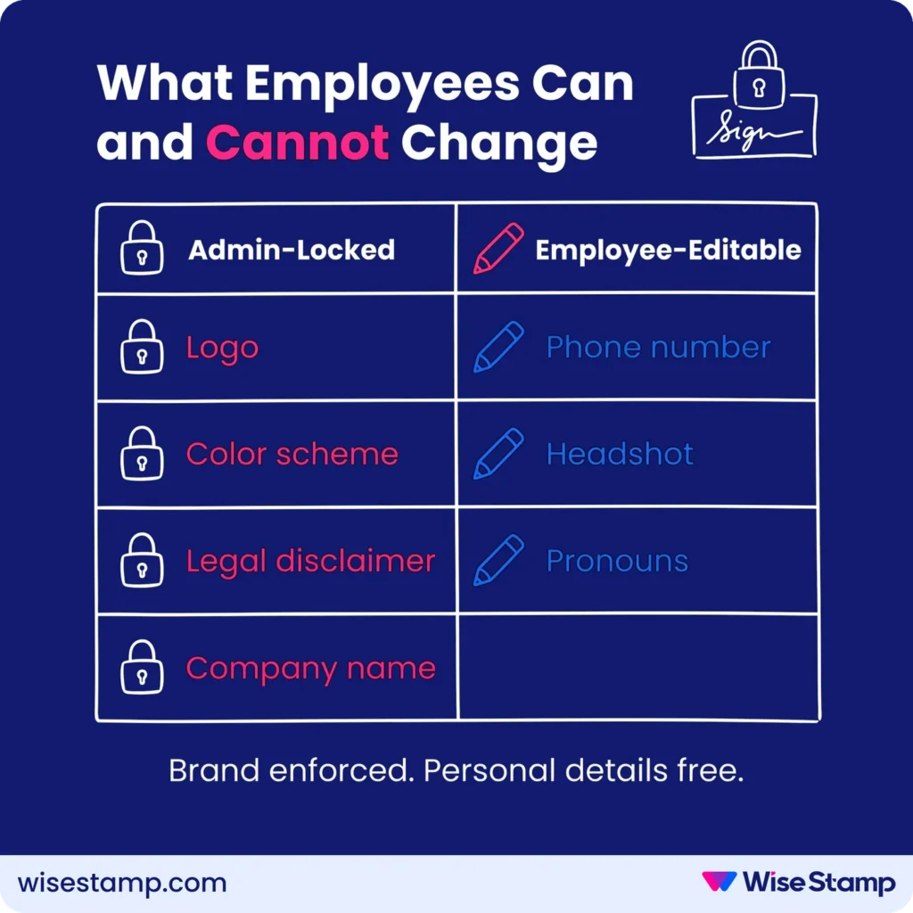 What employees can and can't change after email signature rollout during rebrand