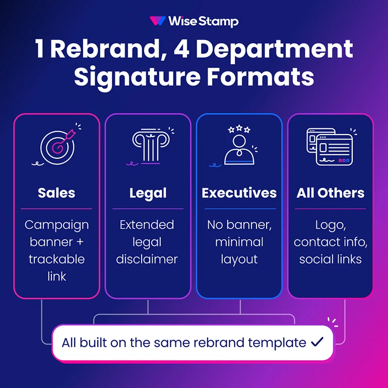 1 rebrand 4 department formats