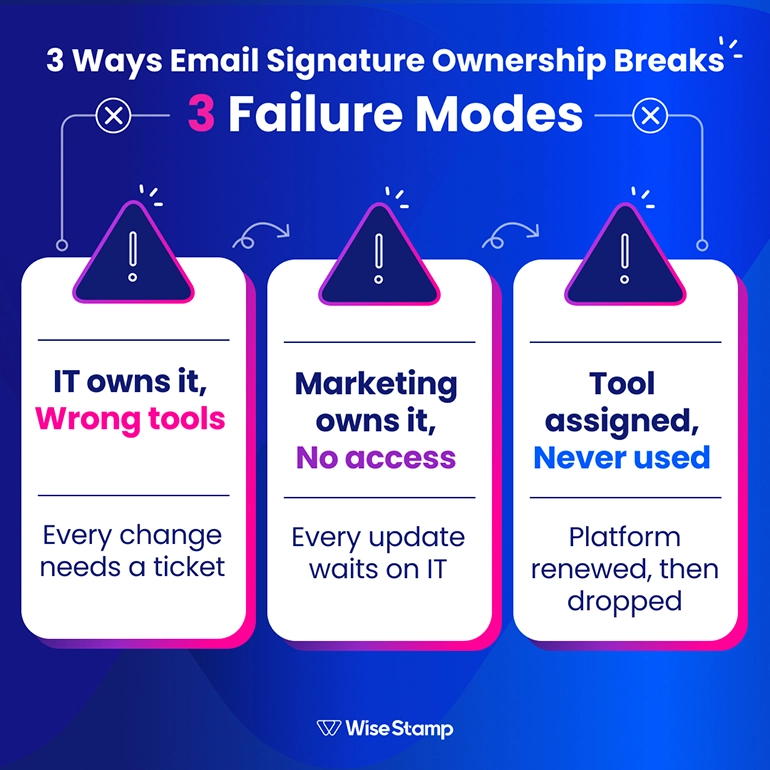 3 Ways Email Signature Ownership Breaks