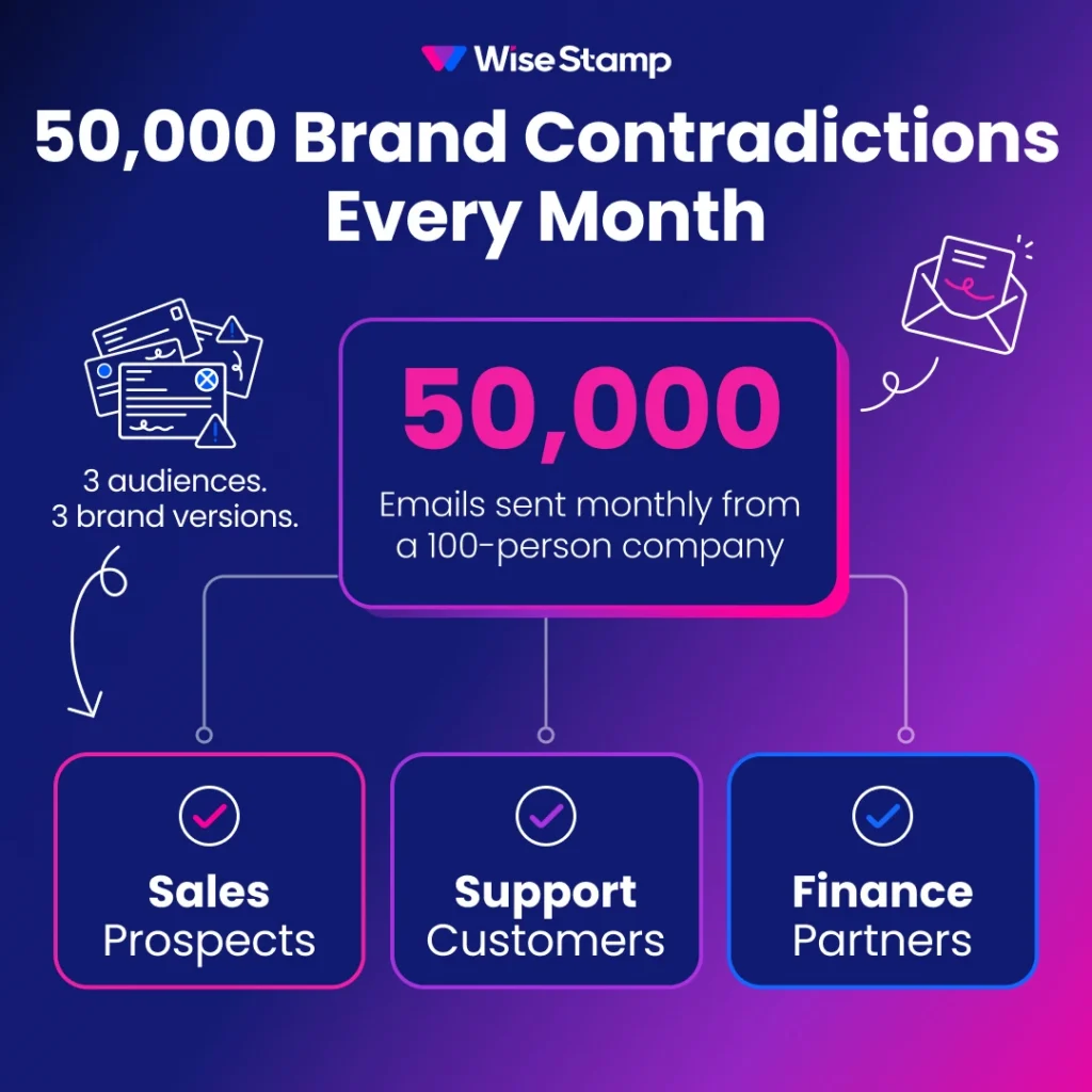50000 brand contradictions