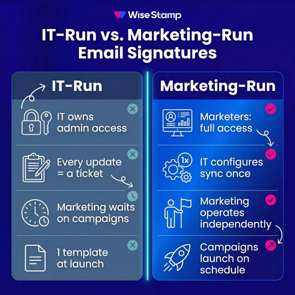 IT-run vs Marketing-run email signature management