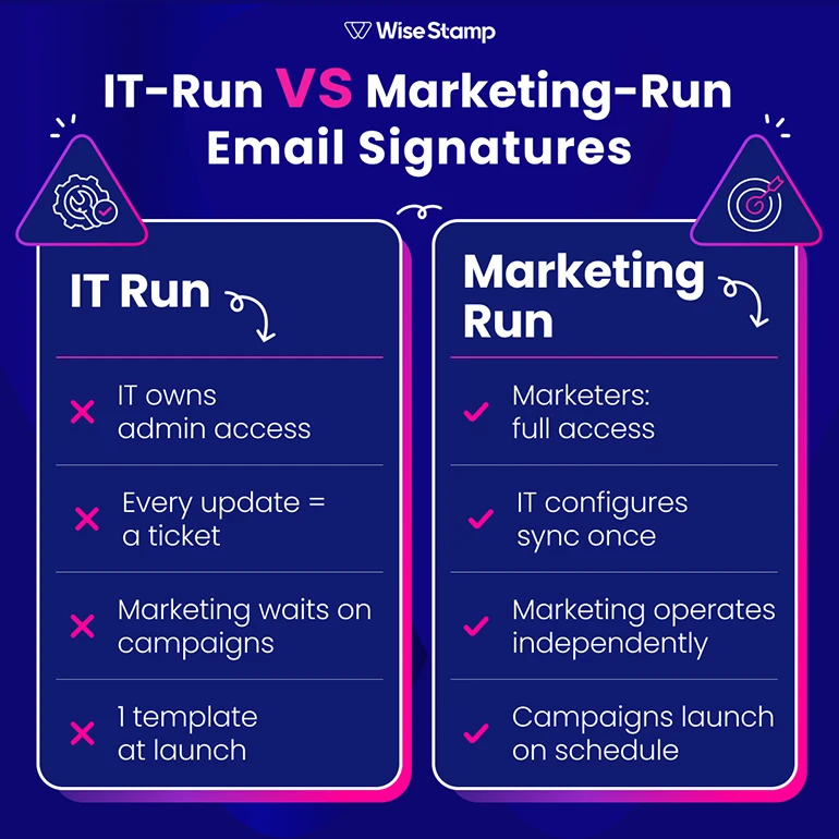 IT Run vs Marketing Run Email Signatures
