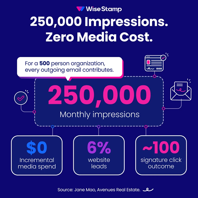 Company-wide email signatures as a promotion tool for marketing - impact
