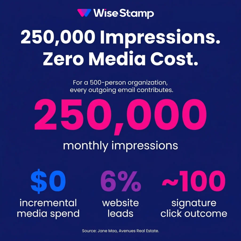 Company-wide email signatures as a promotion tool for marketing - impact