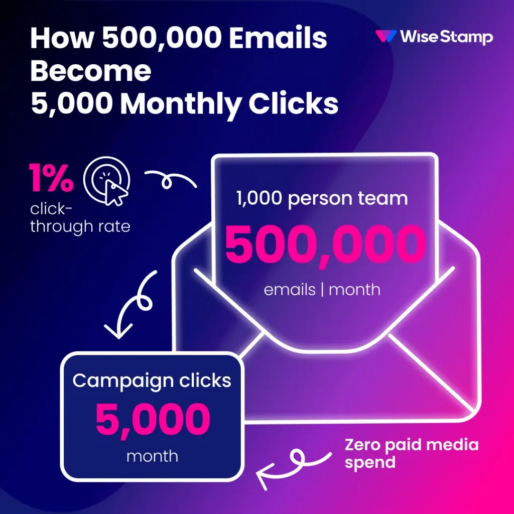How centralized email signatures become a branding channel