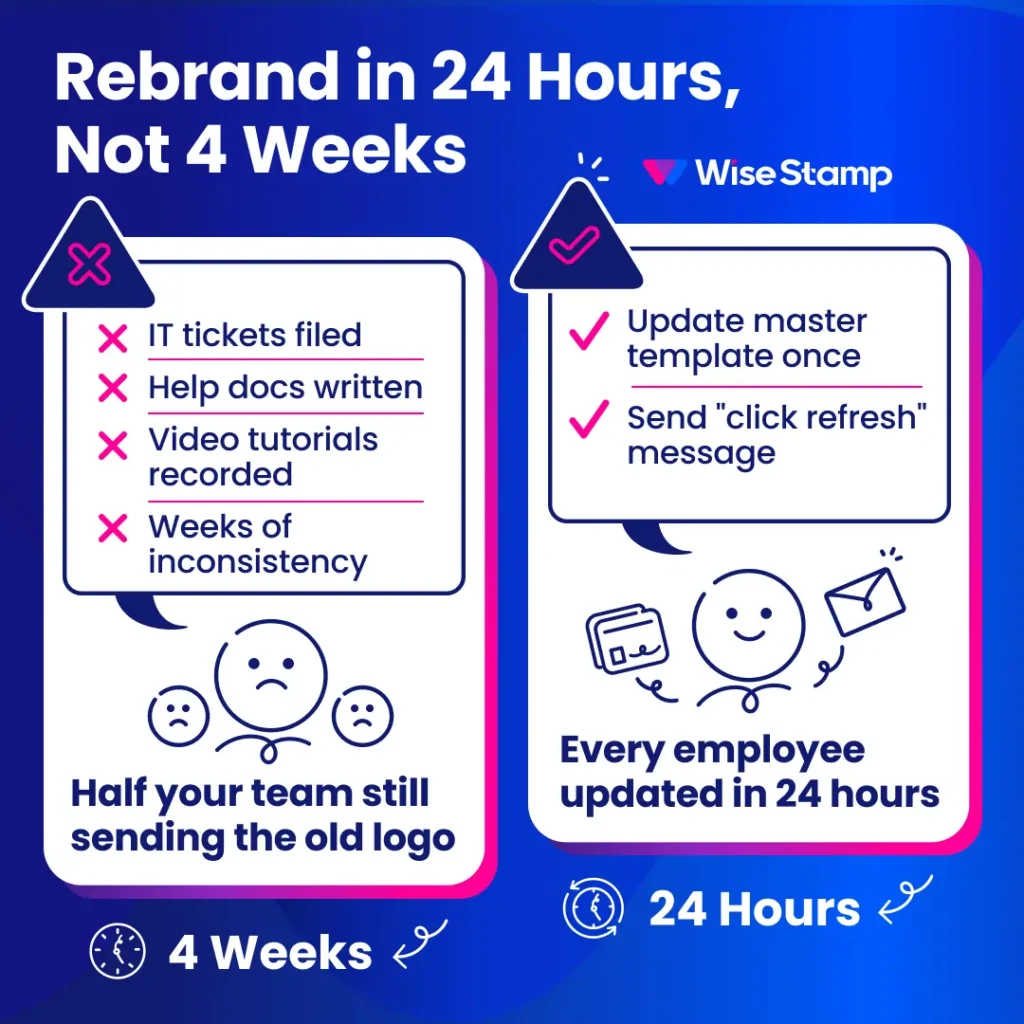 How do email signatures speed up a rebrand or campaign launch?