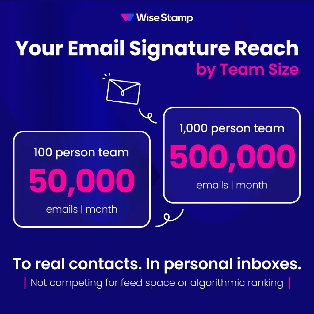 Email signature reach calculation by team size
