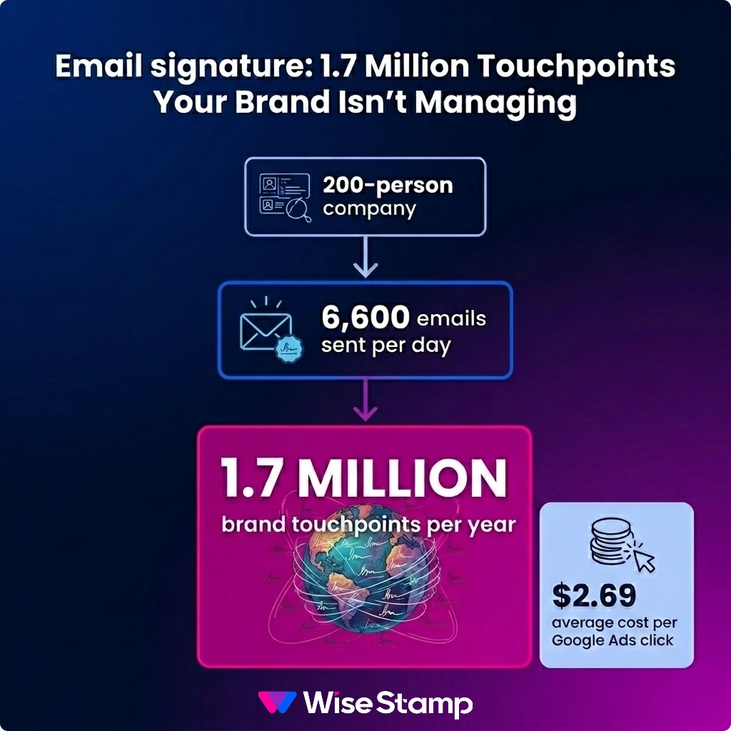 Why leaving email signature ownership unresolved quietly costs your brand