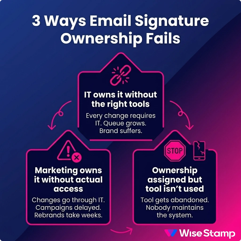Three ways how email Signature Ownership Sales 