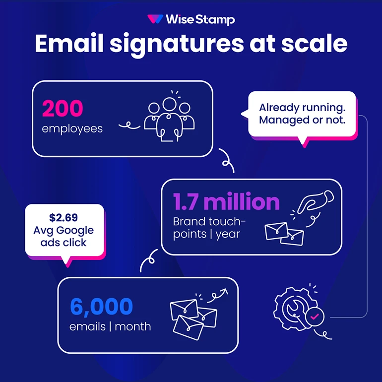 Email signatures at scle