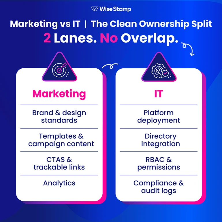 Marketing vs IT Ownership split