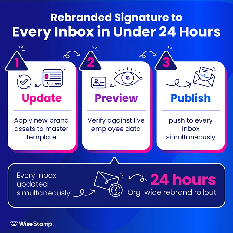 Rebrand email signatures