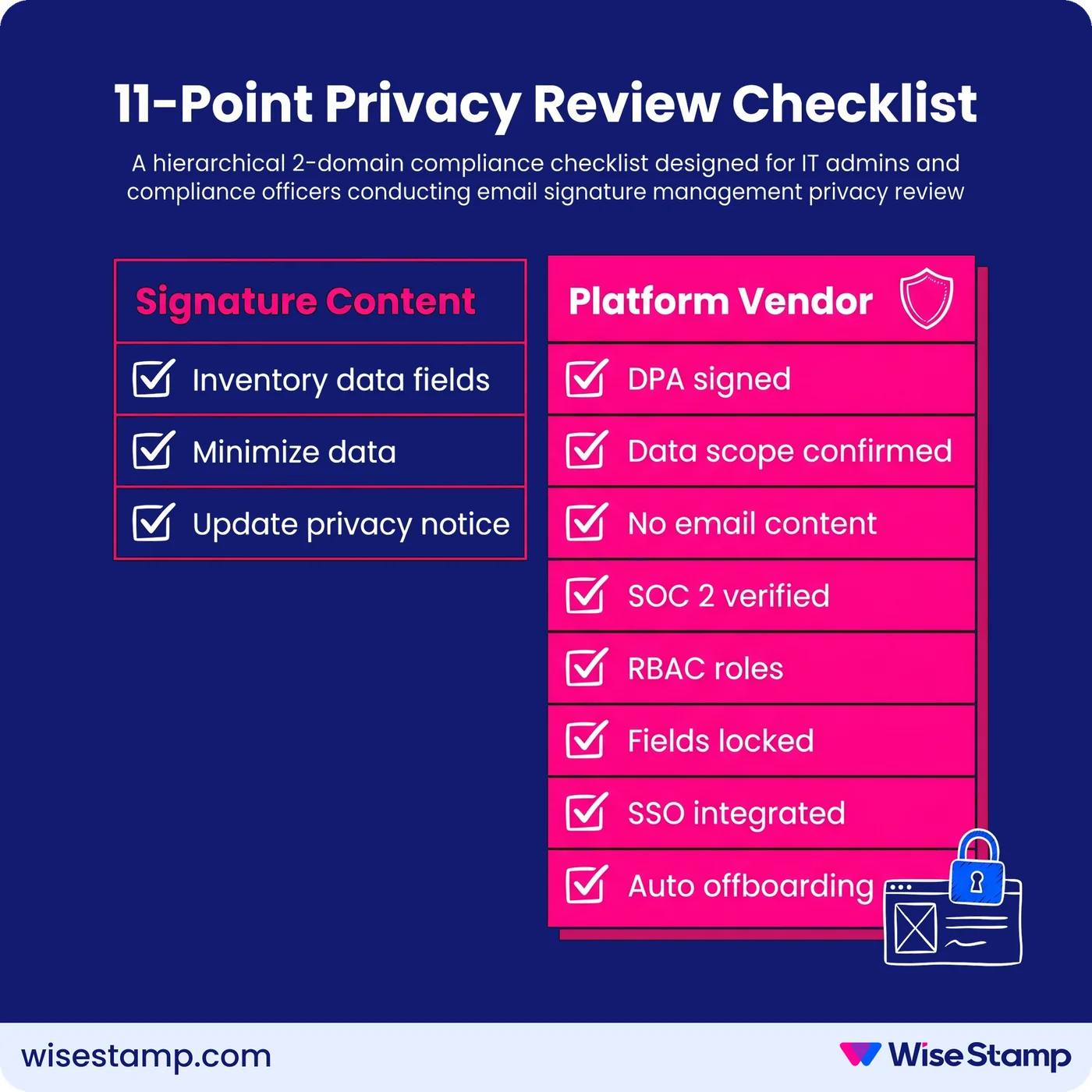 11-Point Privacy Review Checklist