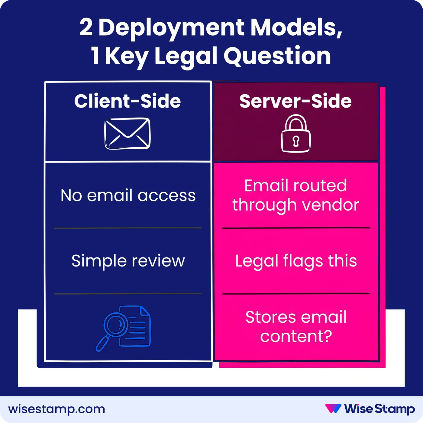 2 Deployment Models, 1 Key Legal Question