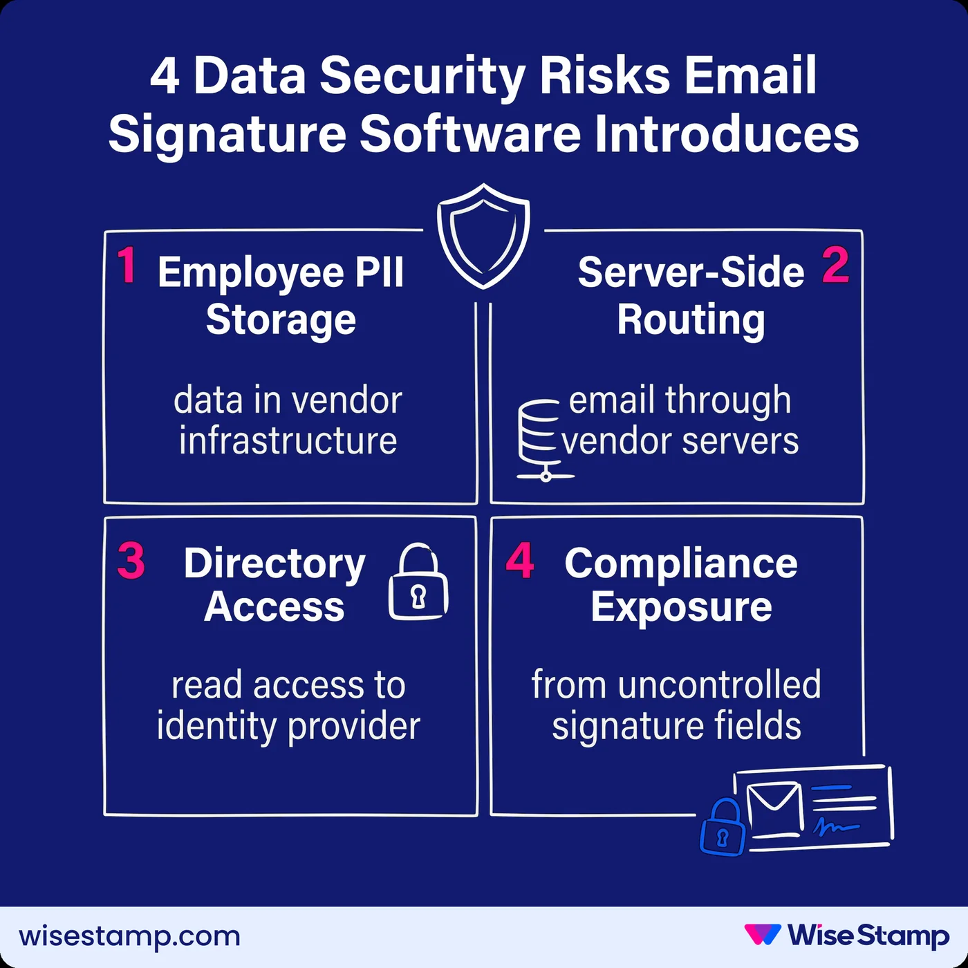 4 Data Security Risks Email Signature Software Introduces