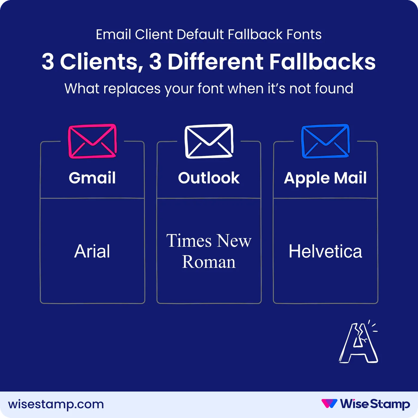 Default Email Signature Fallback Fonts