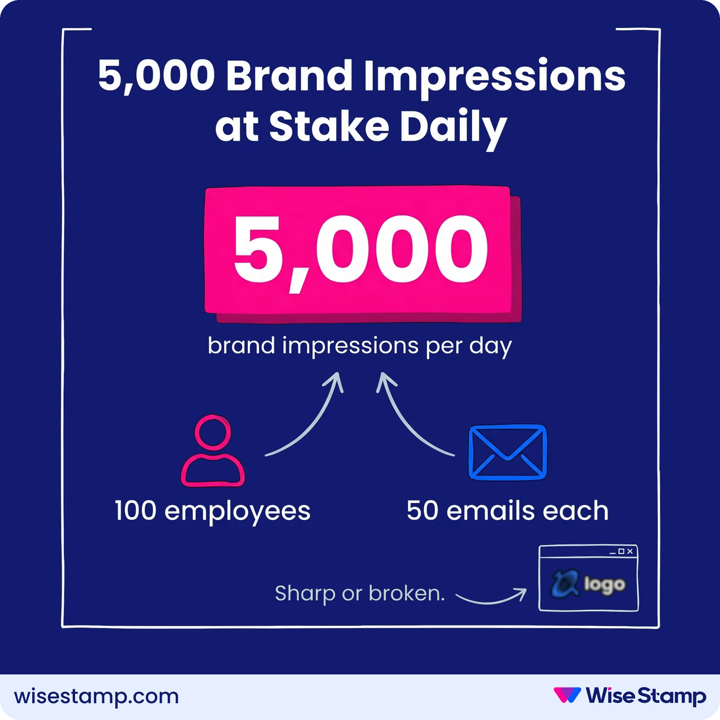 Why wrong image sizes quietly undermine brand across every email
