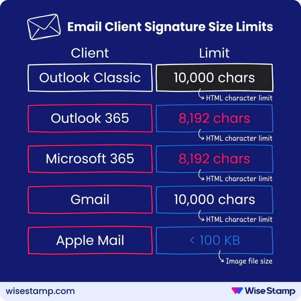 Email signature HTML character limit by email client
